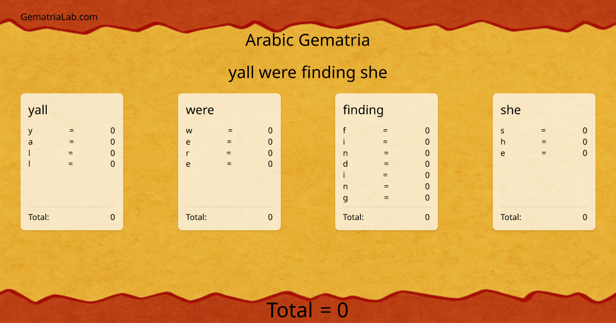 yall were finding she in arabic Gematria